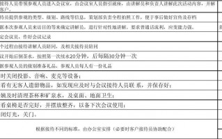  会籍顾问参观流程模板「会籍顾问参观流程模板怎么写」