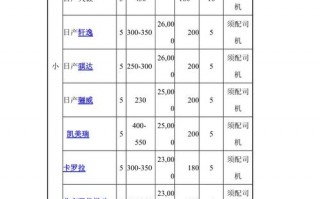 车辆租赁成本核算模板