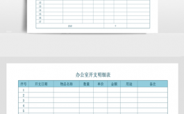 公司开支表 公司开支明细模板