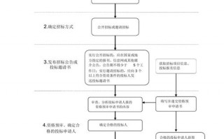 工程投标报名模板_工程投标报名的流程