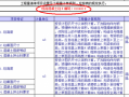 清单计价构造柱模板_清单计价构造柱模板图片