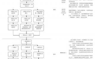 体育赛事流程图-体育赛程模板