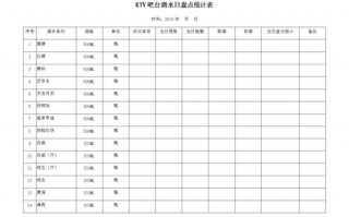  每日酒水统计表格模板「每日酒水盘点表格样板」