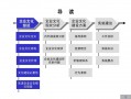  企业双体系建设模板「企业双体系建设是什么」