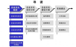  企业双体系建设模板「企业双体系建设是什么」