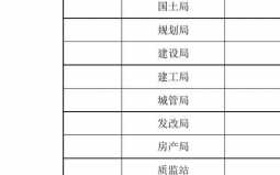 邀请函人员名单-邀请人员名单表格模板