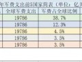 美国媒体数量 美国媒体活动预算模板