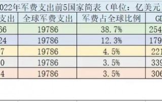 美国媒体数量 美国媒体活动预算模板