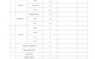 模板支架安装检查记录表