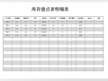 商贸公司库存盘点表模板 商贸公司库存表格模板