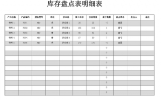 商贸公司库存盘点表模板 商贸公司库存表格模板