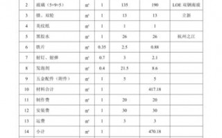 产品报价组价表模板下载-产品报价组价表模板