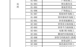 员工工种技能模板（员工技能一览表）