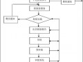 设备检测流程