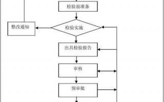 设备检测流程