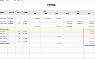 存货核算传总账模板（存货核算模块生成凭证传入总账）