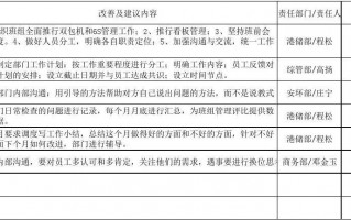 改进建议汇报模板_改进建议汇报模板图片