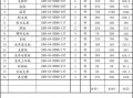 机加产品报价表模板_机加报价单