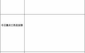 人事部晨会汇报模板