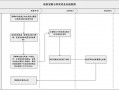 政府采购软件合同模板,政府软件采购流程 