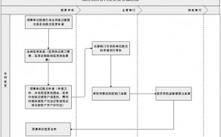 政府采购软件合同模板,政府软件采购流程 