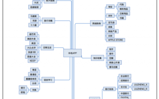  思维导向图设计模板「思维导向图app」