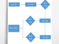 流程图制作模板下载-流程图制作模板