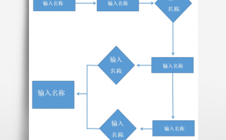 流程图制作模板下载-流程图制作模板