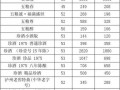 白酒价目表模板 白酒的价格表模板