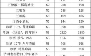 白酒价目表模板 白酒的价格表模板