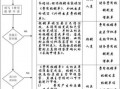 政府报账单模板,政府部门报账流程 