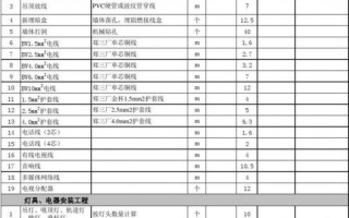  弱电工程结算报告模板「弱电工程结算单」