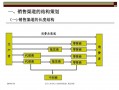 市场营销渠道策略模板,市场营销渠道策略模板图片 