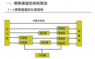 市场营销渠道策略模板,市场营销渠道策略模板图片 