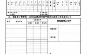 教师试卷质量分析模板_教师试卷分析表格