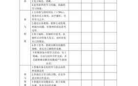 课堂教学自我评价模板怎么写 课堂教学自我评价模板