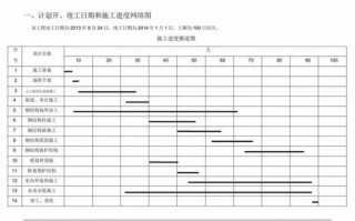 工地进度计划模板,工地进度计划模板范文 