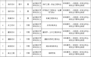 公司用人计划模板（公司用人计划怎么写）