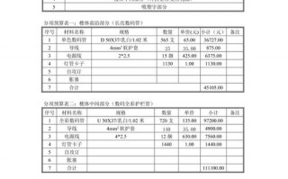  亮化预算模板「亮化工程预算书计算式」