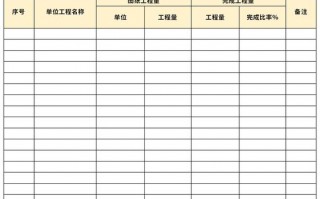  工程统计表模板「单位工程统计表」