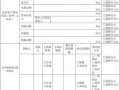 企业年检表 企业年检工作报告模板