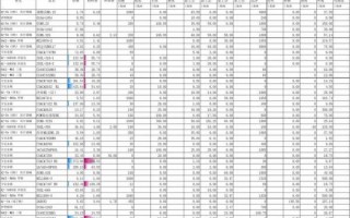 机械成本计算表模板（机械行业成本会计怎么做）