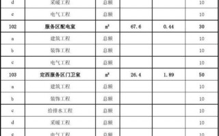 供暖外包模板_暖气外网承包价格