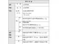 全英文教学目标模板