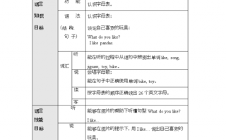 全英文教学目标模板