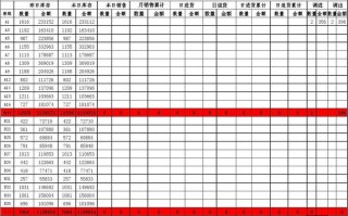 零售当日汇总模板_零售当日汇总模板怎么写