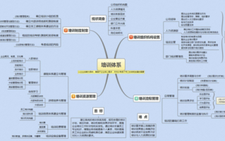 培训材料导向图模板下载