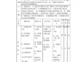 体育初中教案模板范文_初中体育教案100篇一