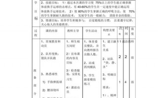 体育初中教案模板范文_初中体育教案100篇一