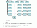 组建销售团队结构图 组建销售团队方案模板